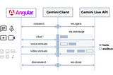 Building Advanced AI Voice Assistants Using Google Gemini 2.0 and Angular