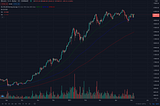 5/6/21 BTC update