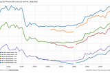 Political Communications & the Smartphone Devolution