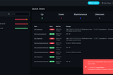 Uptime and Network Monitoring While Pentesting: Ensuring Service Continuity and Early Detection