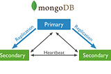 Setup MongoDb replica-set using Docker