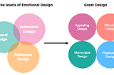 Emotional Design and Us