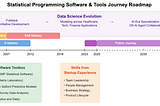 (Cont. ) Free Python Intro Videos and Comparison with R and SAS, for Experienced Programmers and…