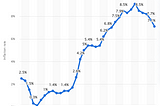 Q4 Recap