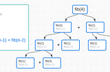 Let’s talk about Recursion.