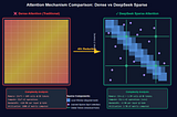 Inside the Mind of DeepSeek: The Rise of Sparse Attention and the Death of Quadratic Computation