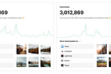 The Story Behind My 3 Million Photo Downloads On Unsplash