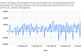 British collective savings are growing