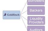 Breakthrough in the world of cryptocurrency loans or what is Goldfinch.
