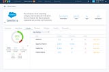 A Single SaaS System of Record Creates Visibility and Increased Efficiency for the SalesLoft…
