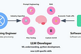 Why Become an LLM Developer? Launching Towards AI’s New One-Stop Conversion Course