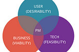 Product management skills