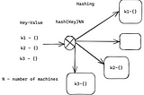 Distributed Systems: Consistent Hashing