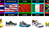 Best Shoes Brands From Different Countries