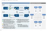 Future Payments: the Blockchain Enabled Network by J.P. Morgan