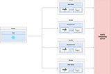 Microservices Architecture