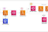 How CBG uses AI to effortlessly process complex medical documents with Amazon Textract, Comprehend…