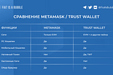 Сравнение кошельков Metamask и Trust Wallet