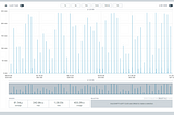 Power Usage Comparison of Communication Protocols on the ESP32: Wi-Fi, Zigbee, and ESP NOW