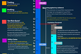 How I Structure My Crypto Portfolio