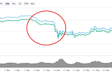 Covid-19 puts Bitcoin to the test!