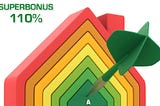 Perché per molti il Superbonus 110% sarà una totale delusione