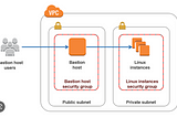 6 secure ways to connect AWS resources