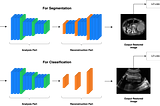 Self-supervised Learning for Medical Image Analysis Using Image Context Restoration