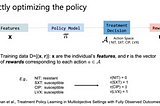 Reinforcement Learning helps fight antibiotic resistance