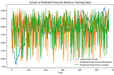 Predicting Stock Prices with Nonlinear Attention in Transformer Decoder