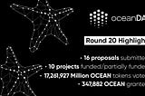 OceanDAO Round 20 Results