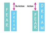 Entrepreneur- 5 P.M.-9 A.M.- In my way