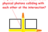 Science Question — Photons