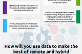 Hybrid Working: Data-driven approaches to make work worthwhile in remote organizations