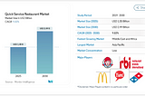 Quick Service Restaurant (QSR) Market to Reach USD 2.49
