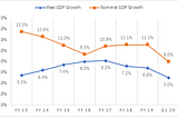 USD 5 Trillion Conundrum