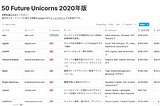50 Future Unicorns 2020年版