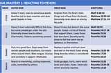 Spiritual Mastery #1: Reacting to others