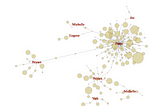 Social Network Analysis — Community Detection