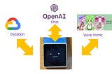 How to install “AI Stackchan-2” with Google STT, OpenAI, and VOICEVOX services.