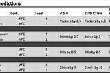 2020 NFL Postseason Predictions from Machine Learning Model — Divisional