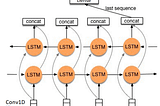 Security Detections on Windows Events with Recurrent Neural Networks