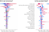 You are underutilizing shap values — feature groups and correlations