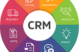 CRM Analitiği, KPI & Kohort analizi