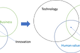 Management of Change: Organisation Development and Design — Microcredential — Open University — 2/4