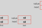 Build Linked List from Scratch