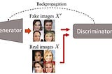 An Introduction to Generative Adversarial Networks (GANs)
