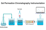 Gel Permeation Chromatography (GPC)