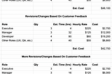 How Product Management Saves Companies Money w/ Examples (You’re Welcome Finance)