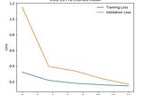 Week 7: Histopathological Cancer Detection